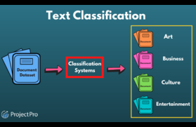 Text Classification Symbol